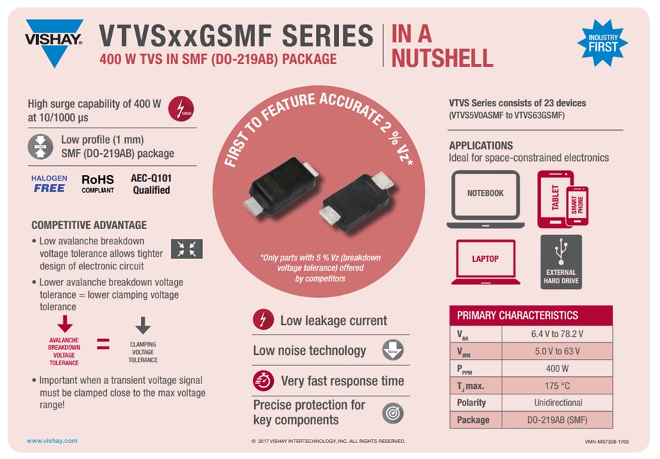 Chart - Vishay Semiconductors VTVSxASMF 400W TransZorb® TVS Diodes