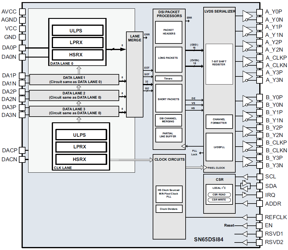 Block Diagram - Texas Instruments SN65DSI84/SN65DSI84-Q1 DSI to FlatLink Bridge