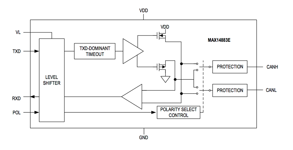Block Diagram - Analog Devices / Maxim Integrated MAX14883E CAN Transceivers