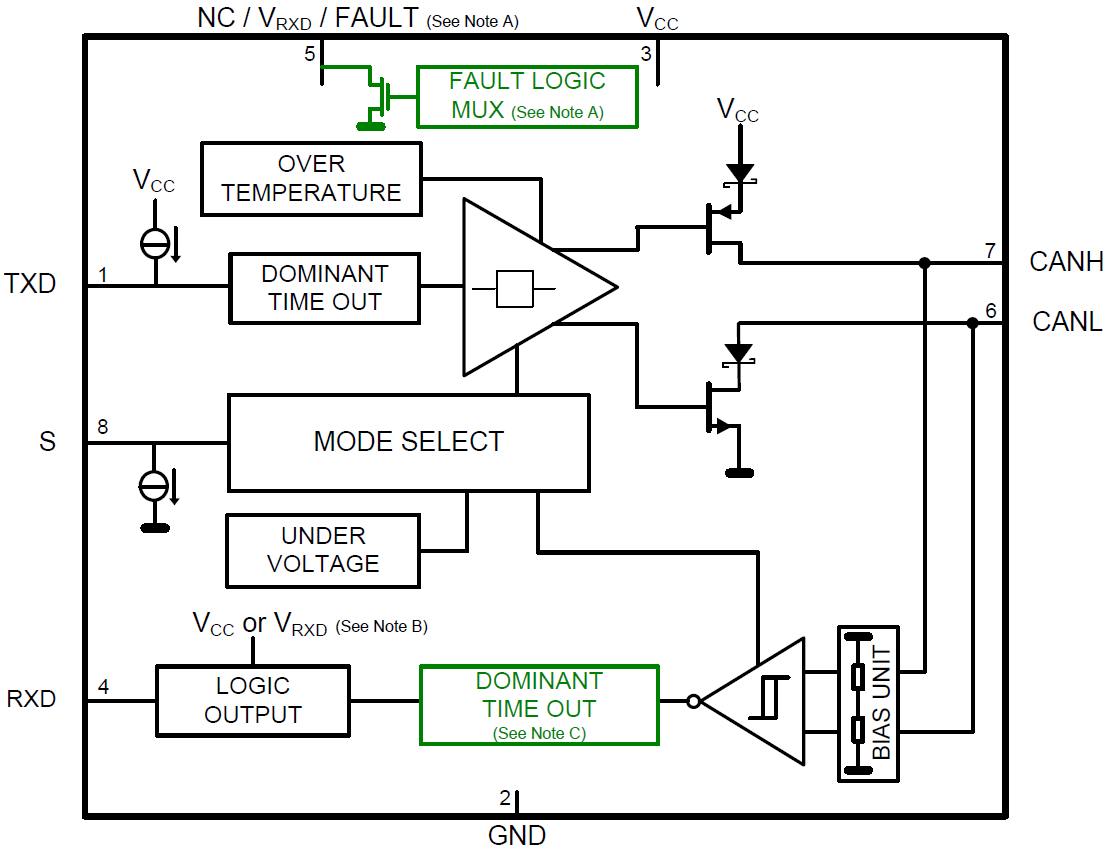 Block Diagram - Texas Instruments SN65HVD267 CAN Transceiver