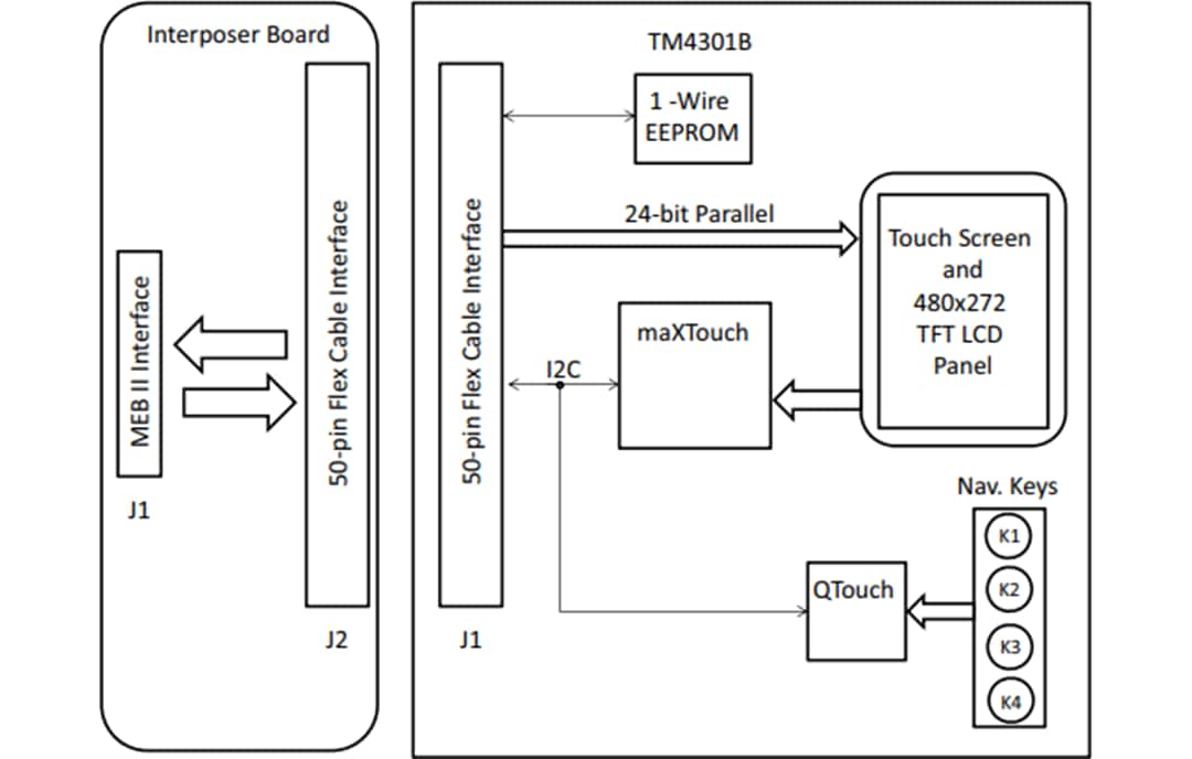 Block Diagram - Microchip Technology AC320005-4 WQVGA Display Module