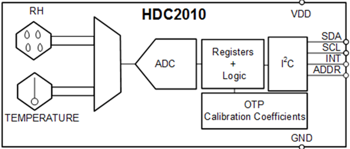 Block Diagram - Texas Instruments HDC2010 Humidity & Temperature Digital Sensor