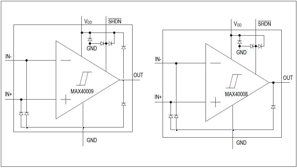 Block Diagram - Analog Devices / Maxim Integrated MAX40008 & MAX40009 Comparators with Shutdown