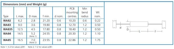 Chart - Welwyn / TT Electronics WA80 Cement Coated Wirewound Resistors