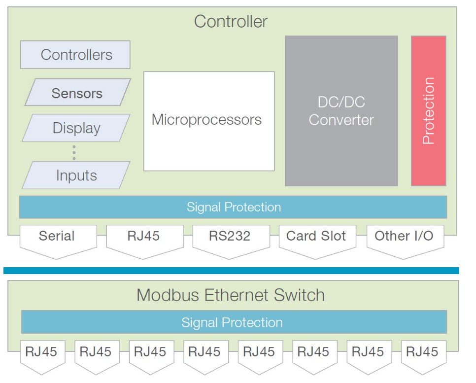EPCOS / TDK Modbus Products