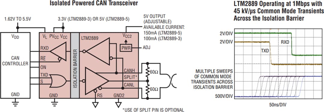 Application Circuit Diagram - Analog Devices Inc. LTM2889 Isolated CAN µModule® Transceivers