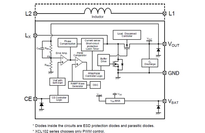 Block Diagram - Torex Semiconductor XCL102/XCL103 Step-Up Micro DC/DC Converters