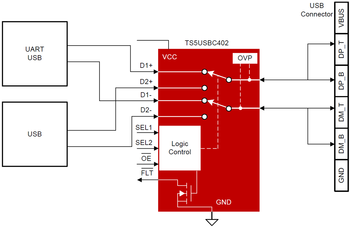 Block Diagram - Texas Instruments TS5USBC402 Dual 2:1 USB 2.0 Mux/DeMux Switch