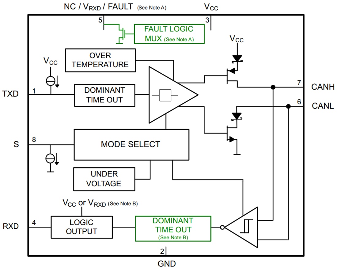 Block Diagram - Texas Instruments SN65HVD257 CAN Transceiver