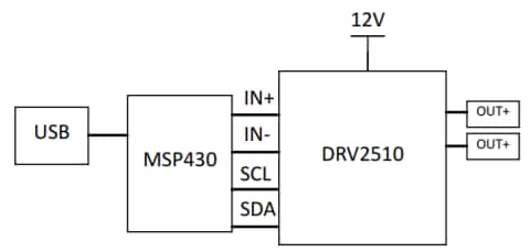 Block Diagram - Texas Instruments DRV2510Q1EVM Haptic Driver Evaluation Module