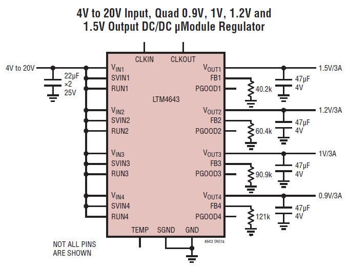 Analog Devices Inc. LTM4643 Ultrathin Quad μModule® Regulators