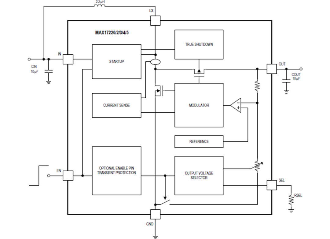 Block Diagram - Analog Devices / Maxim Integrated MAX17220 - MAX17225 DC-DC Converters