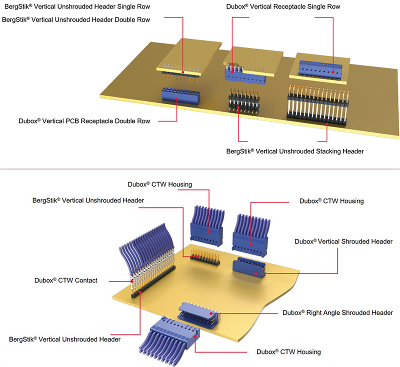 Infographic - Amphenol FCI Dubox® 2.54mm Connectors