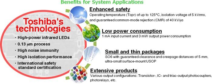 Toshiba Optocouplers