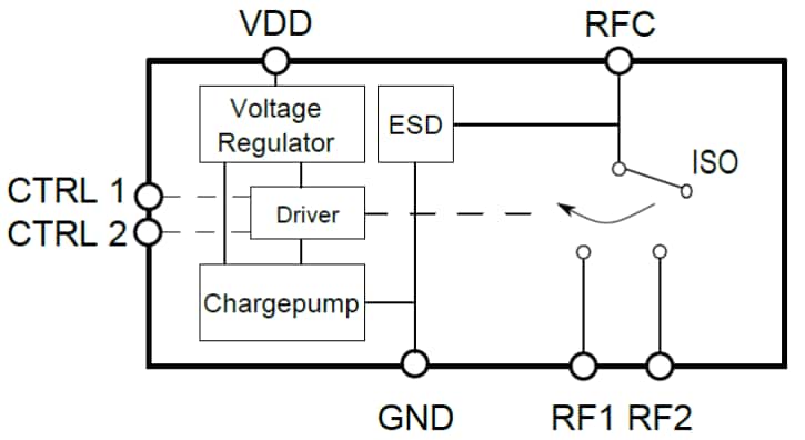 Block Diagram - Infineon Technologies BGSA12UGL8 SPDT Antenna Aperture Switch