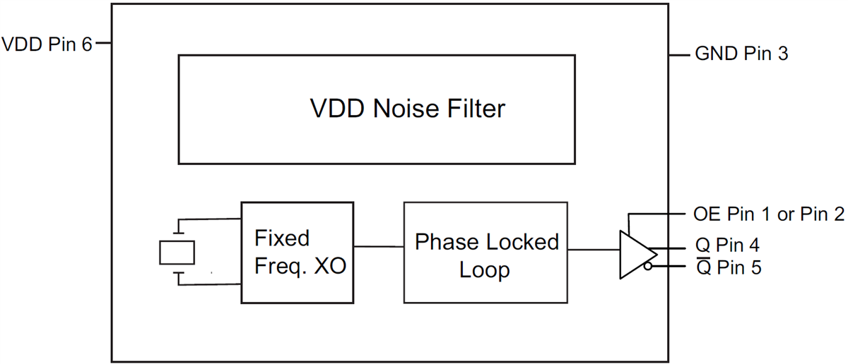 Block Diagram - Microchip Technology MX55 Low-Jitter Crystal Oscillators