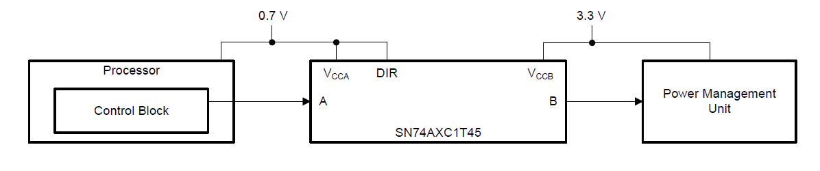 Block Diagram - Texas Instruments SN74AXC1T45/SN74AXC1T45-Q1 Bus Transceivers