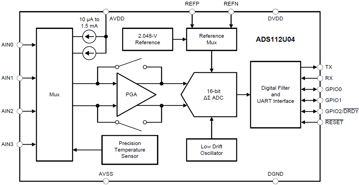 Block Diagram - Texas Instruments ADS112U04 16-Bit Analog-to-Digital Converter (ADC)