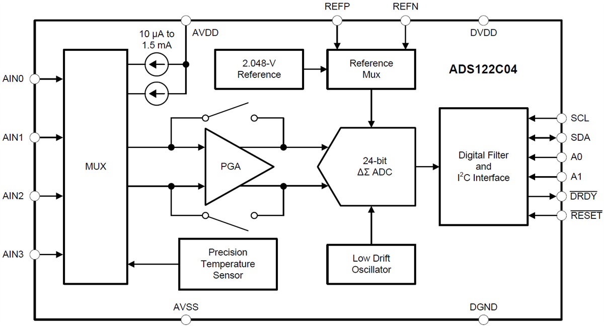 Block Diagram - Texas Instruments ADS122C04 24-Bit Analog-to-Digital Converter (ADC)