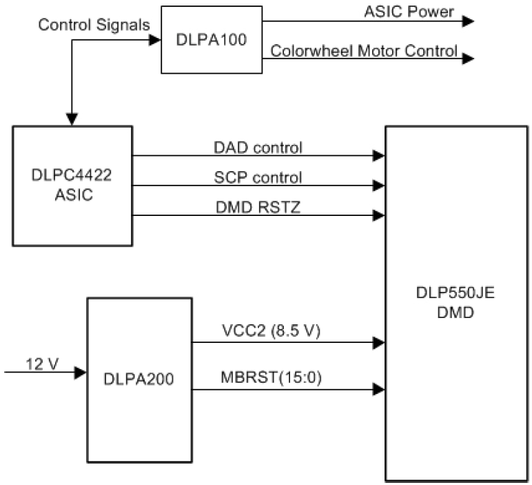 Schematic - Texas Instruments DLP550JE Digital Micromirror Device (DMD)