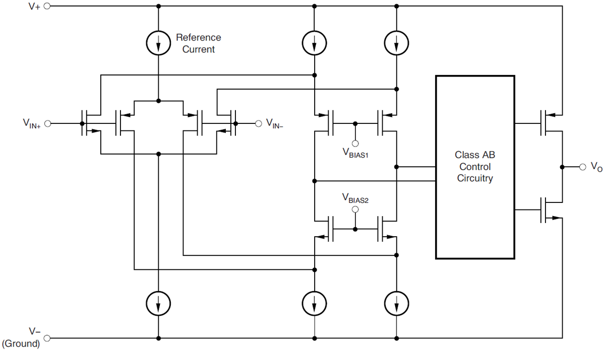 Block Diagram - Texas Instruments LM290xLV/LM290xLV-Q1 Low Voltage Op Amps