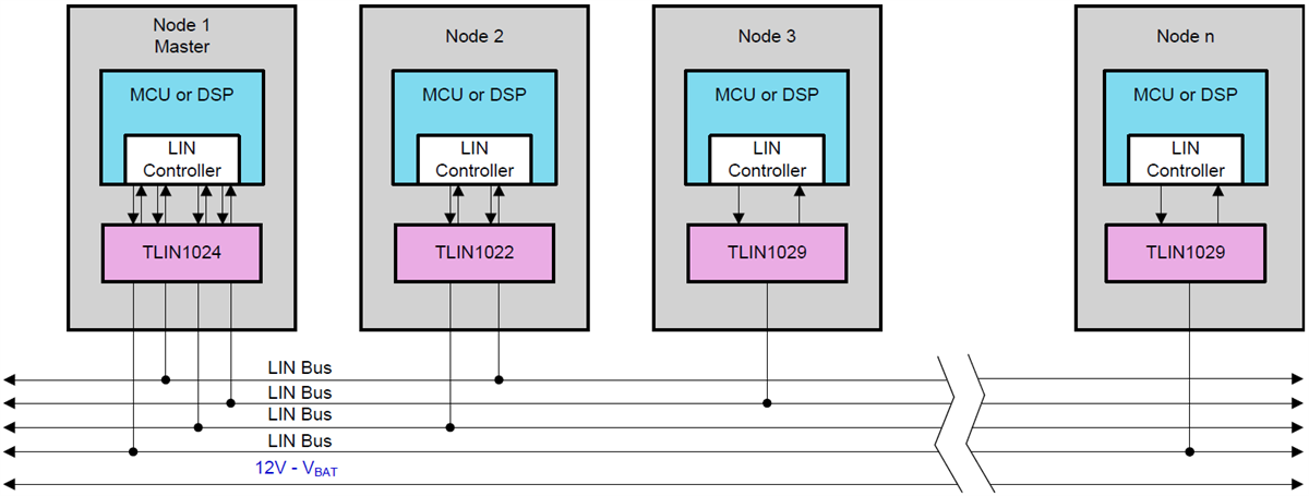 Schematic - Texas Instruments TLIN1024-Q1 Quad Local Interconnect Network (LIN)