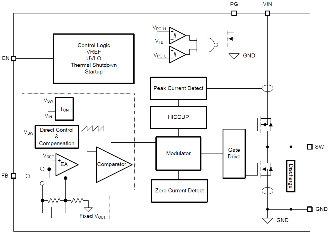 Block Diagram - Texas Instruments TPS62088/TPS6208xA Step-Down Converter