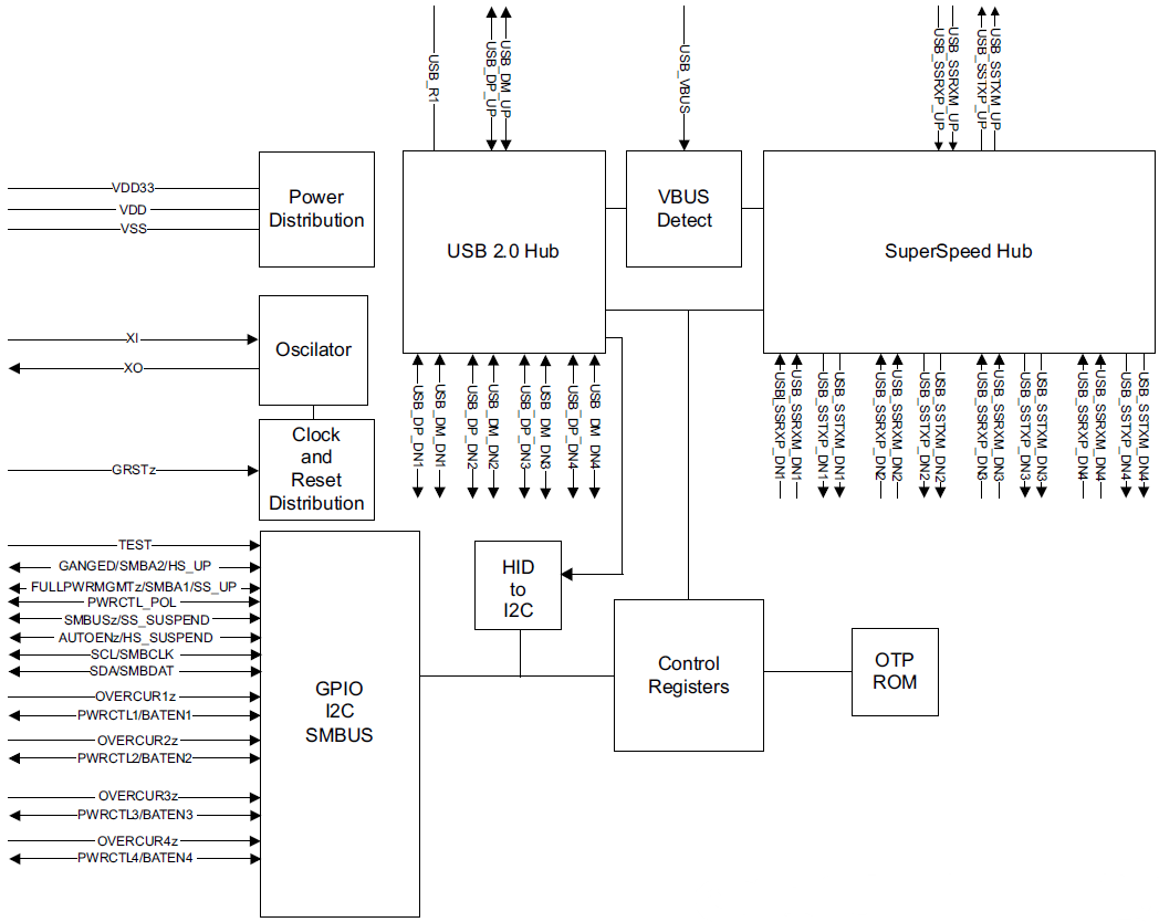Block Diagram - Texas Instruments TUSB8043 SuperSpeed USB 3.1 Hub