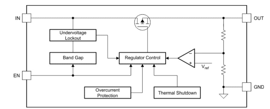 Block Diagram - Texas Instruments TPS7B82-Q1 Ultra-Low-IQ LDO Regulators
