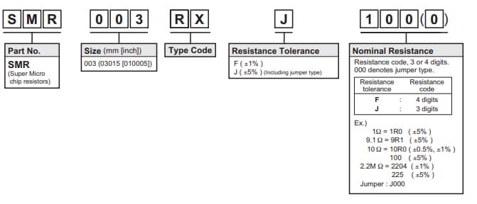 ROHM Semiconductor RASMID™ SMR Series Chip Resistors