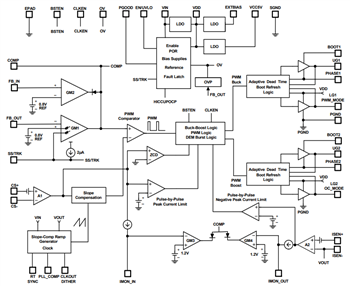 Renesas Electronics 4-Switch Synchronous Buck-Boost Controllers