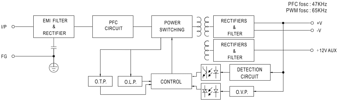 Block Diagram - MEAN WELL EPP-100 & EPP-150 Single-Output Power Supplies