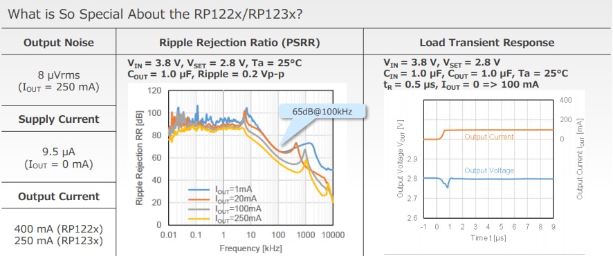 Nisshinbo RP122K LDO Regulators