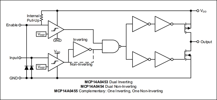 Microchip Technology MCP14A0454 4.5A Dual MOSFET Driver