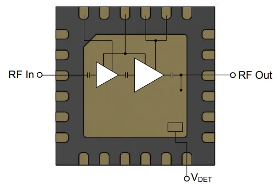 Block Diagram - Qorvo QPA1019 GaN Power Amplifiers