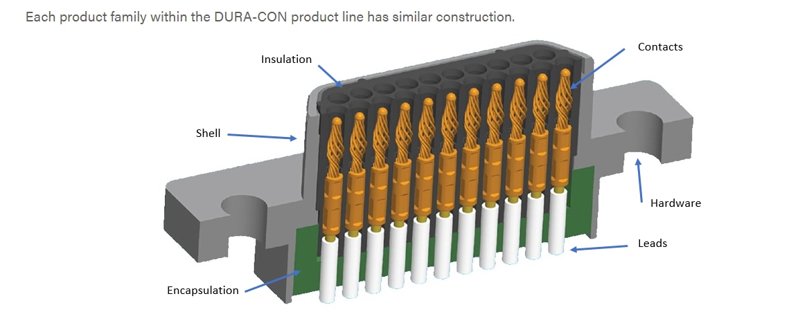 Cinch Dura-Con™ Micro-D Connectors
