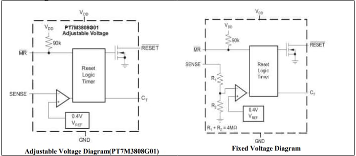 Block Diagram - Diodes Incorporated PT7M3808 Microprocessor Supervisory Circuits
