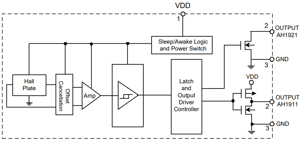 Block Diagram - Diodes Incorporated AH1911/AH1921 Omnipolar Hall Effect Switches