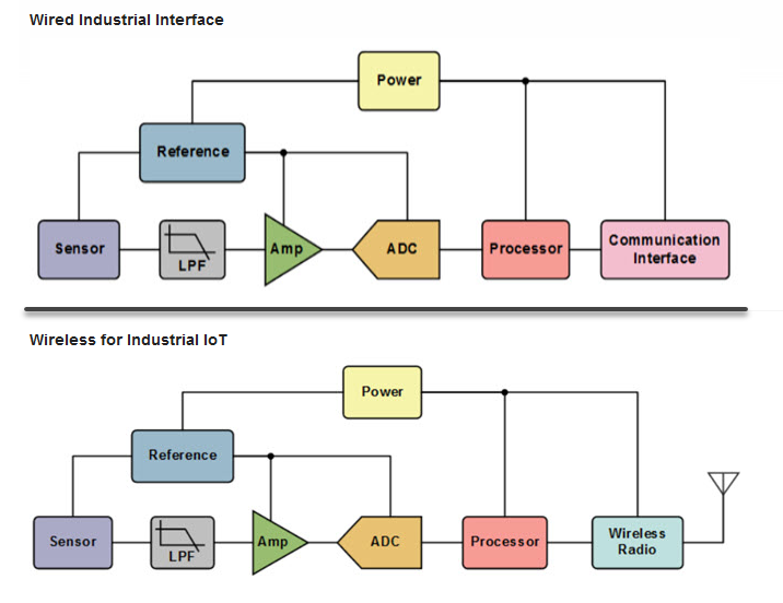 Chart - Analog Devices Inc. Condition-Based Monitoring (CBM)