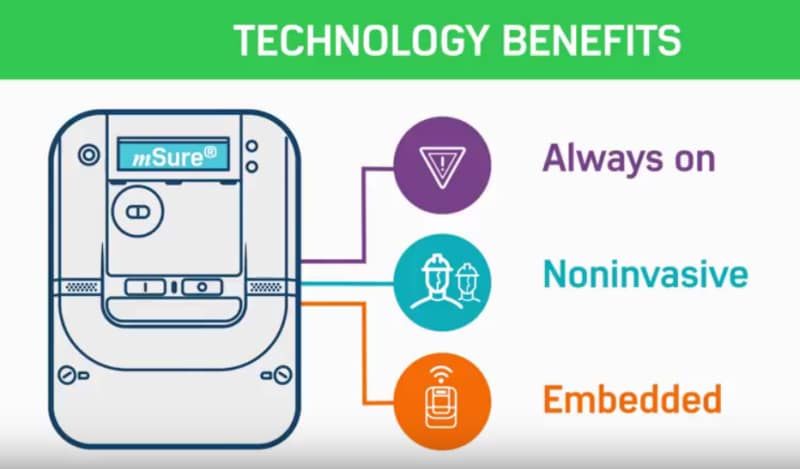 Performance Graph - Analog Devices Inc. ADE9153A Energy Metering ICs with Autocalibration