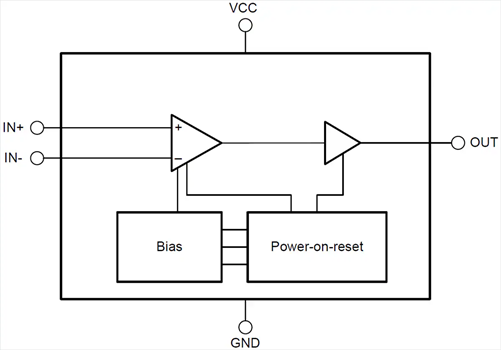 Block Diagram - Texas Instruments TLV701x & TLV702x Low-Voltage Comparators