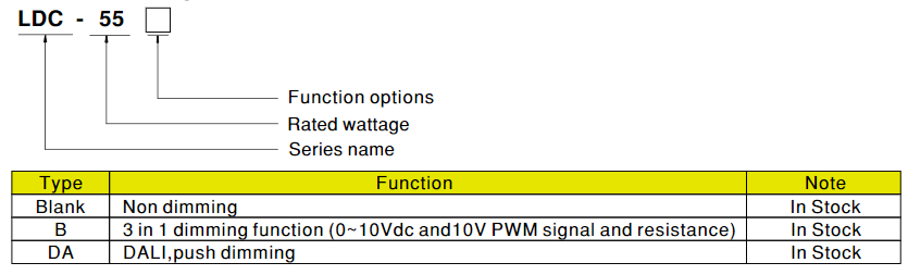 Chart - MEAN WELL LDC 35W/55W/80W LED Power Supplies