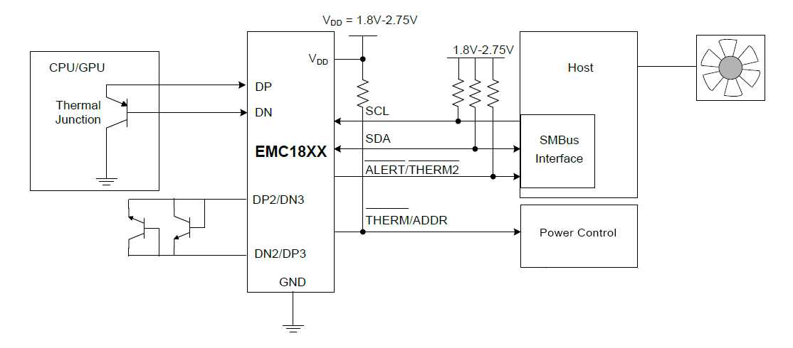 Block Diagram - Microchip Technology EMC181x Remote Diode Sensors