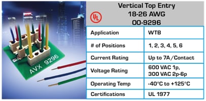 Chart - KYOCERA AVX Wire-To-Board Connectors