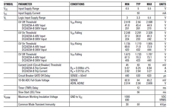 Analog Devices Inc. DC2423A Demo Board for LTM9100 µModule® Controller