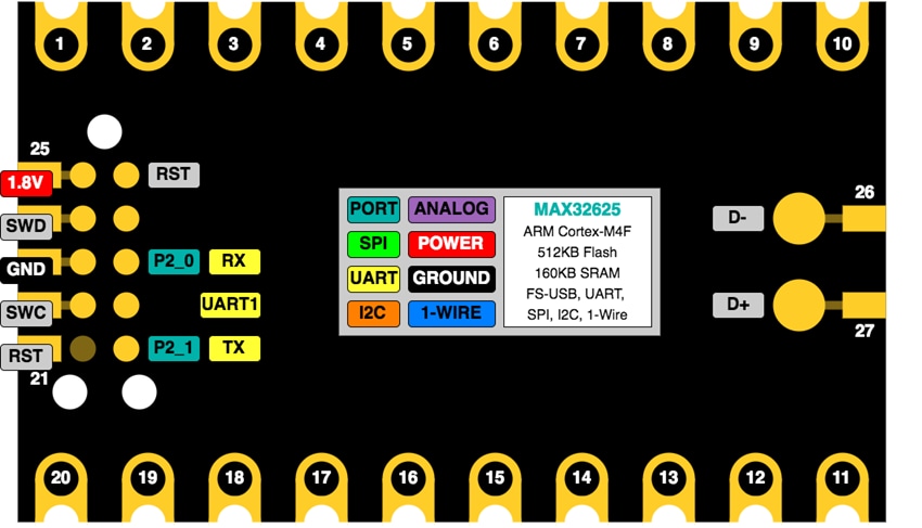 Analog Devices / Maxim Integrated MAX32625PICO Evaluation Board