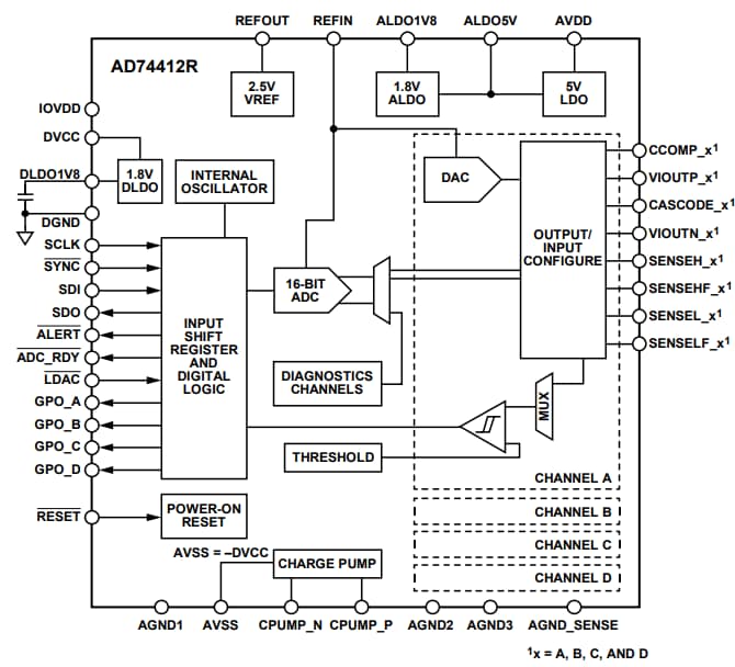 Block Diagram - Analog Devices Inc. AD74412R Quad-Channel Software Configurable I/O