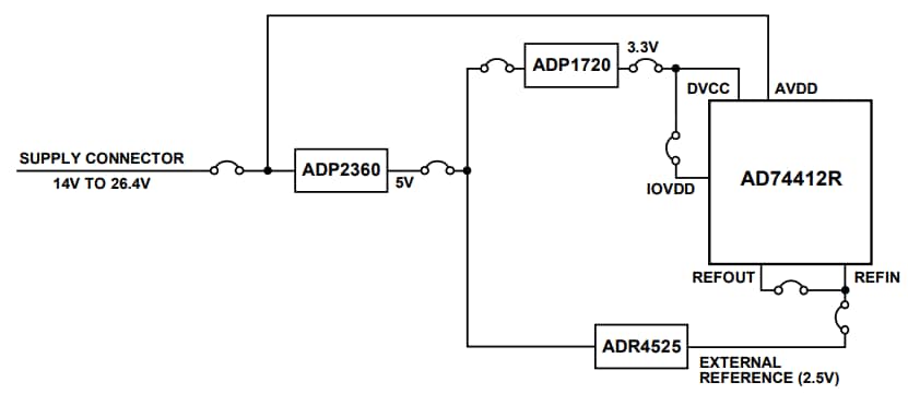 Block Diagram - Analog Devices Inc. EV-AD74412RSDZ Evaluation Board