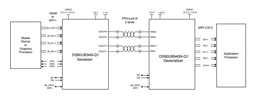 Application Circuit Diagram - Texas Instruments DS90UB940N-Q1 FPD-Link III to CSI-2 Deserializers