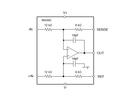 Block Diagram - Texas Instruments INA592 E-Trim Difference Amplifiers